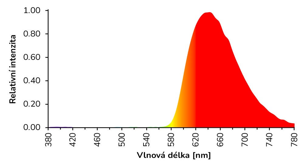 Červená fólie blokující světýlko smartphonu Google Pixel 4A